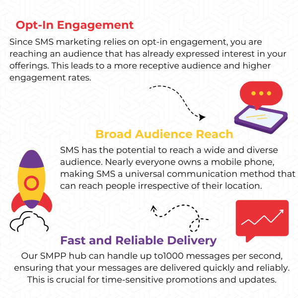 Benefits of bulk SMS campaigns: high conversion rates and broad reach